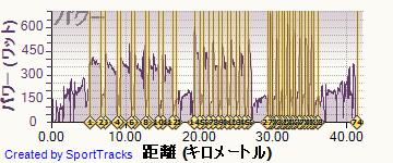 ロード 2014-06-10, パワー