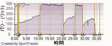 自転車 2014-04-22, パワー