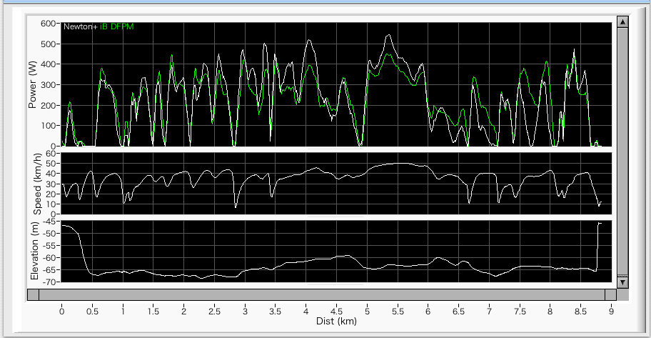 ibike newton power meter
