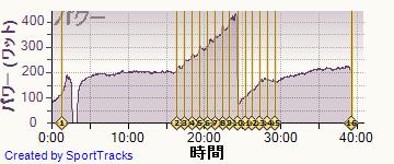 自転車 2014-07-05, パワー