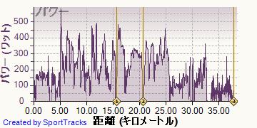 ������ 2013-07-13, �ѥ