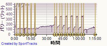 ロード 2014-05-21, パワー