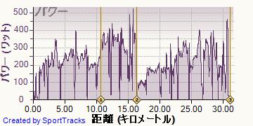 ������ 2013-09-03, �ѥ
