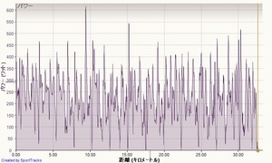 20121208data2