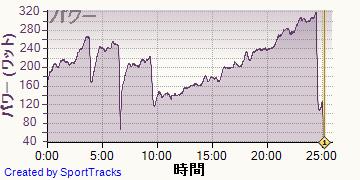������ 2013-10-03, �ѥ