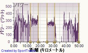 自転車 2013-06-28, パワー