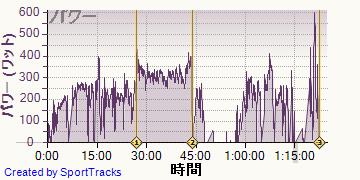 ������ 2013-07-09, �ѥ