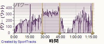 ロード 2014-05-29, パワー