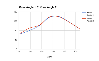 KneeAngle