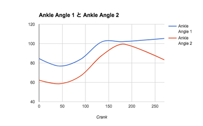 AnkleAngle
