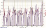20110704データ