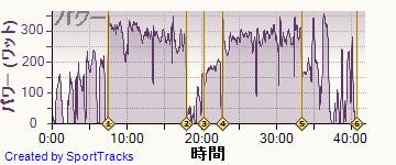 ロード 2014-05-05, パワー