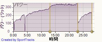 ロード 2014-04-28, パワー