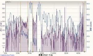 20121005data