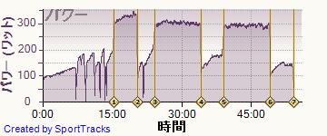 ロード 2014-03-26, パワー