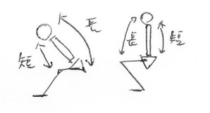 �⡼���ȥ�����Ĺ