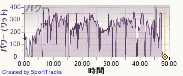 ロード 2014-04-06, パワー2
