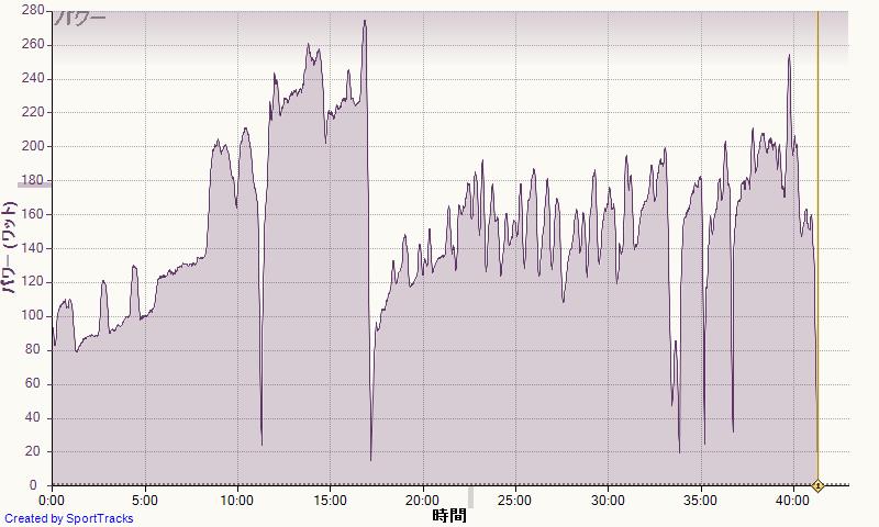 ��ž�� 2014-03-27, �ѥ