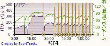 自転車 2014-02-27, パワー