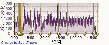 ロード 2014-04-12, パワー