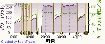 自転車 2014-02-02, パワー