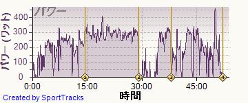 ロード 2014-06-24, パワー