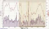 20110702データ