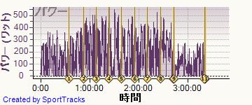 ロード 2014-04-13, パワー