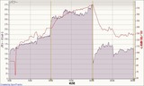 20110307データ2