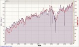 20111005データ2
