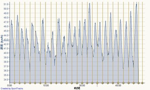 20121125data2