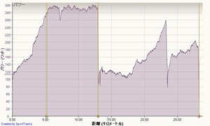 20121217data