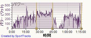 ロード 2014-03-25, パワー