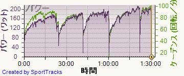 自転車 2014-06-07, パワー