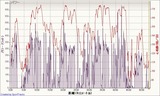 20110724データ