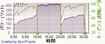 自転車 2014-06-12, パワー