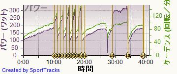 自転車 2014-04-21, パワー