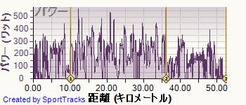 ロード 2014-07-11, パワー
