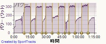 ロード 2014-04-16, パワー