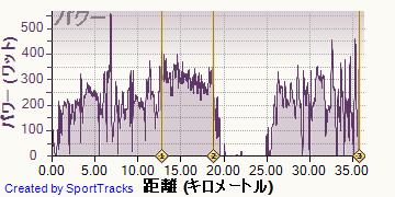 ������ 2013-09-12, �ѥ