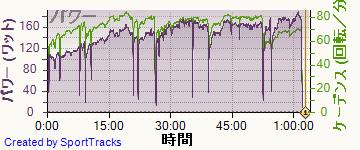 ��ž�� 2014-02-11, �ѥ