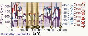 ロード 2014-06-17, パワー