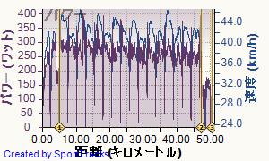 20130601data