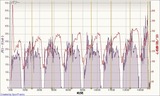 20110803データ