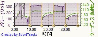 自転車 2014-01-21, パワー