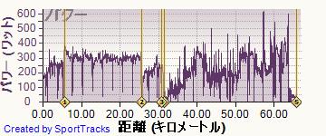 ロード 2014-06-08, パワー
