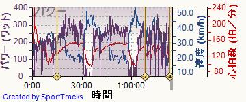ロード 2014-06-19, パワー