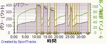 ロード 2014-03-11, パワー