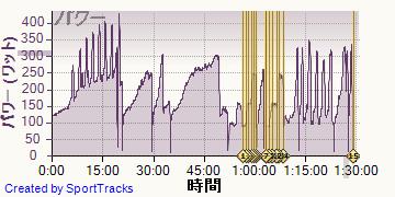 ������ 2013-10-20, �ѥ