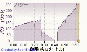 20130530data